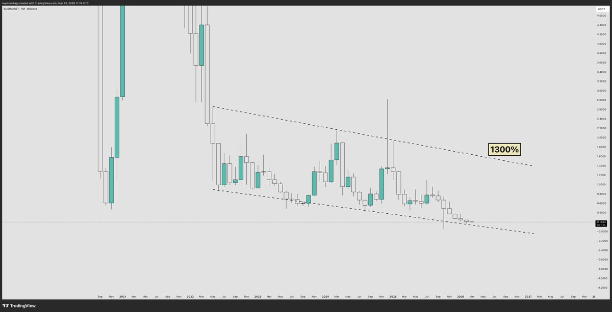 ray 🐂 tweet media