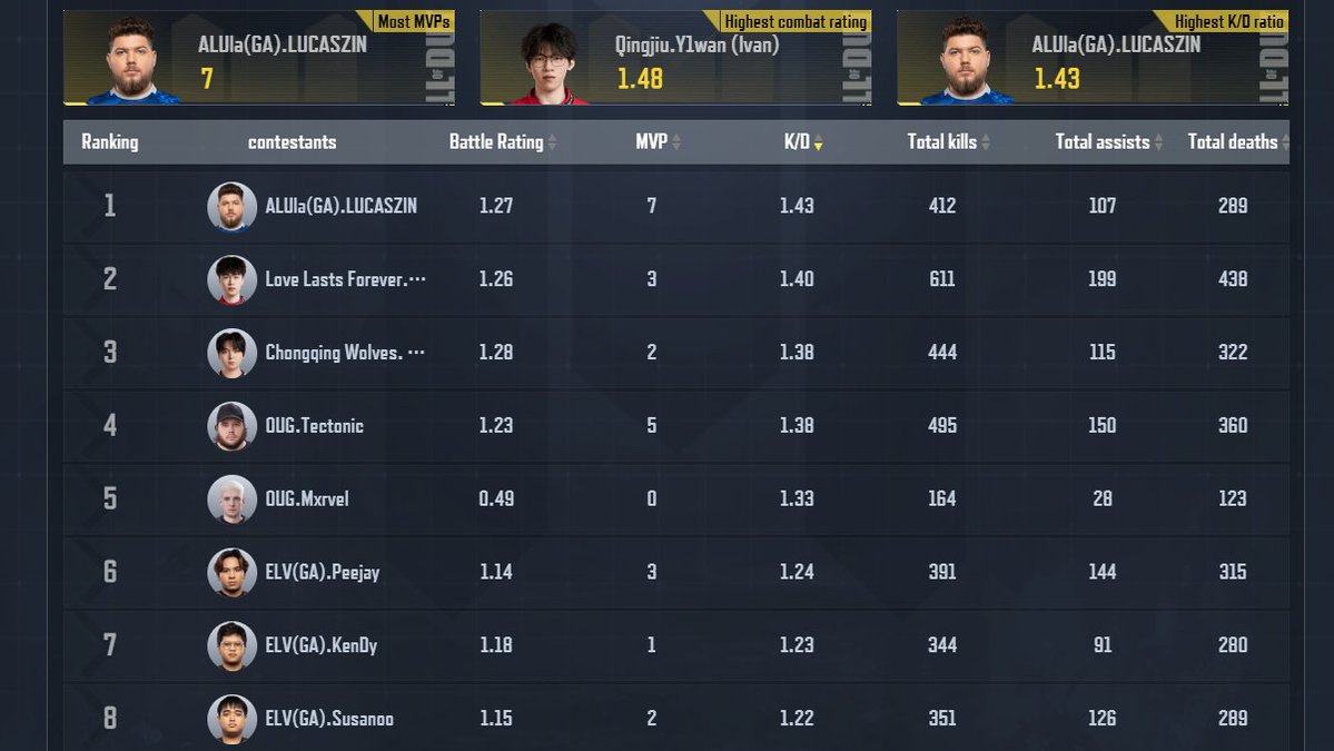 COD Mobile Esports News tweet media