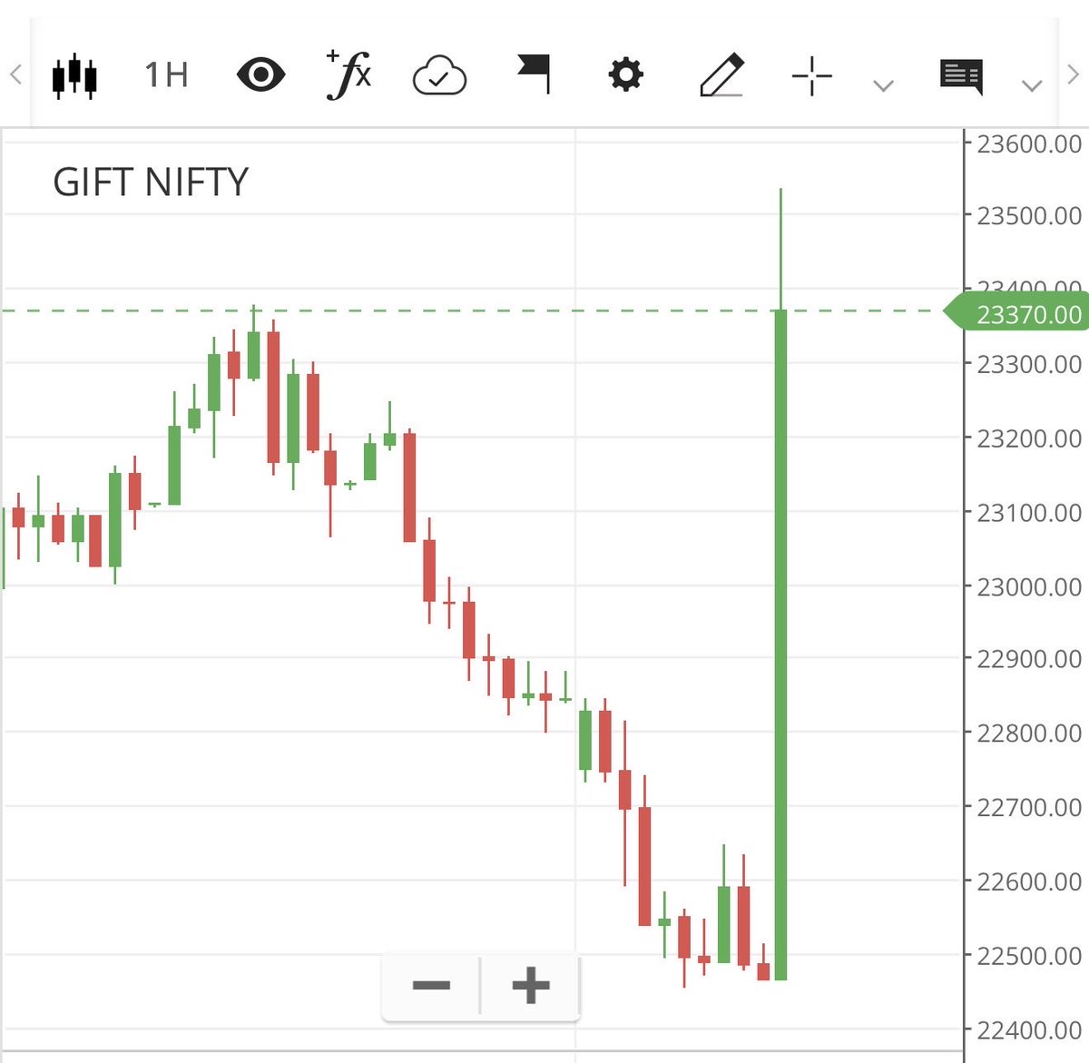 Ankur Choudhary tweet media