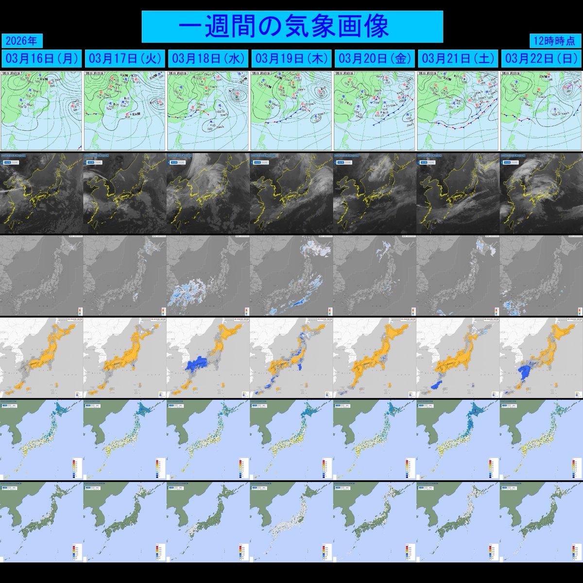 tennozu1's tweet photo. 一週間の気象画像 振り返り
03月16日(月)～22日(日)  12時時点

--- 1枚目 ---
1段目 #天気図
2段目 #気象衛星
3段目 #雨雲の動き
4段目 #天気分布
5段目 #アメダス気温
6段目 #アメダス24時間降水量

--- 2枚目 ---
#高層天気図 

引用元:気象庁HP
https://t.co/cfmzhJWnPi

#天気予報 #気象予報士 https://t.co/l60FQNO1Hp