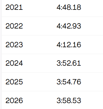 Bill Walsh tweet media