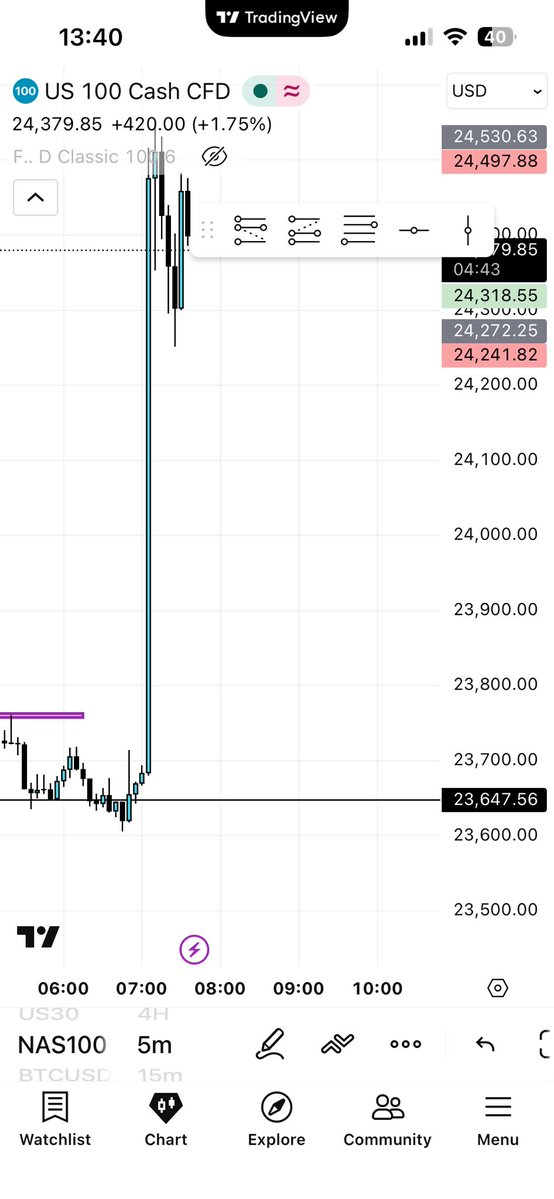 Xeno Trades tweet media