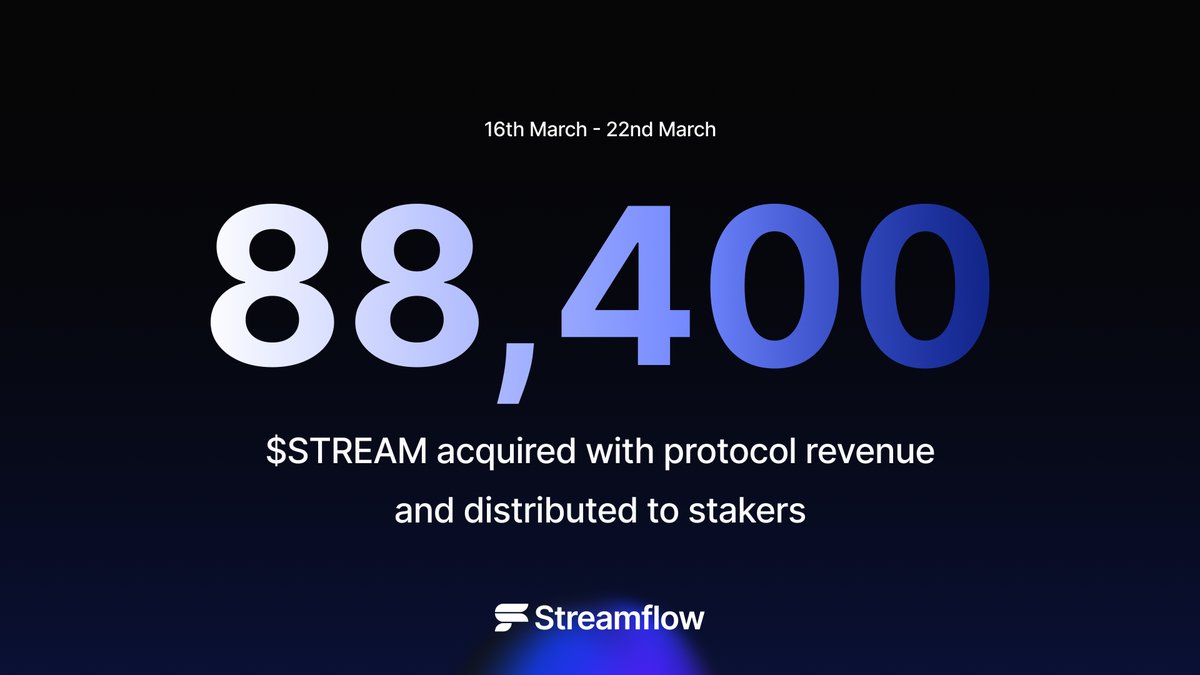 Streamflow tweet media