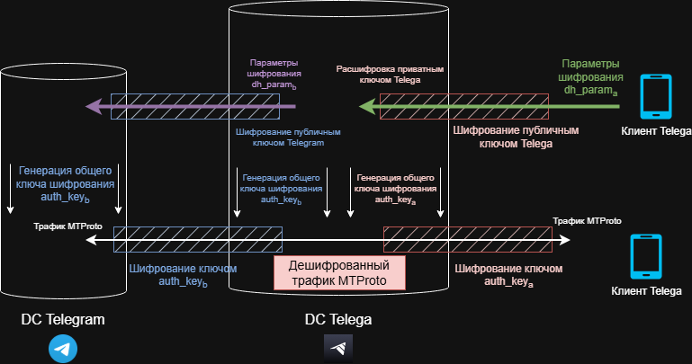 Patrick Star tweet media