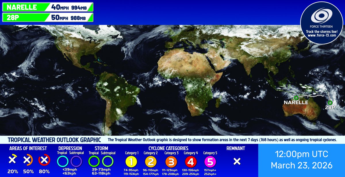 Force Thirteen tweet media