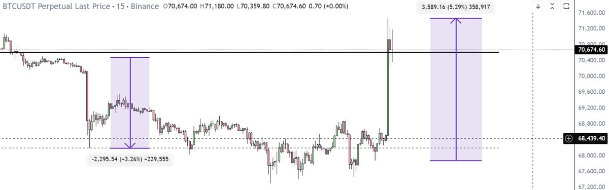 ₿KR 🍁 tweet media