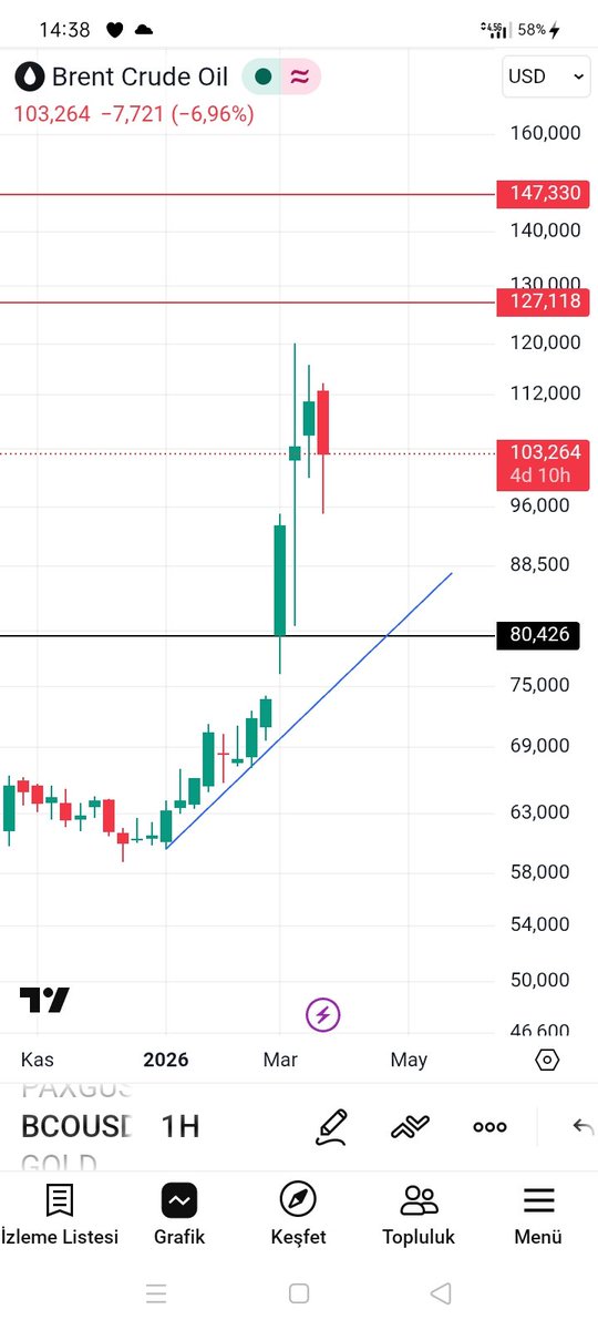 mühendisborsa tweet media