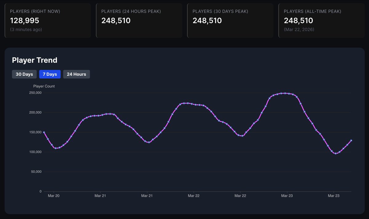 TechloMedia tweet media