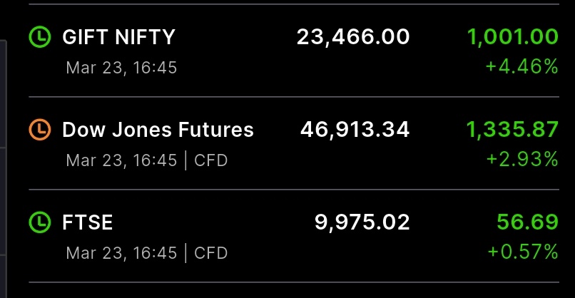 #GIFTNIFTY 1000 POINT UP 💚💚

बस ये चाचा पलट ना जाये 🥹