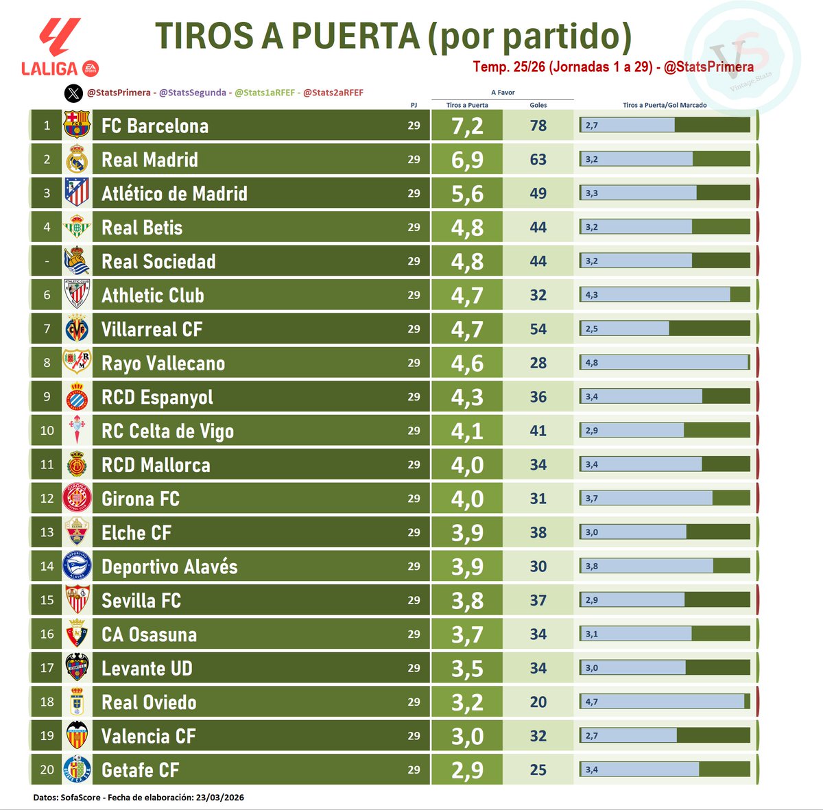 StatsPrimera tweet media