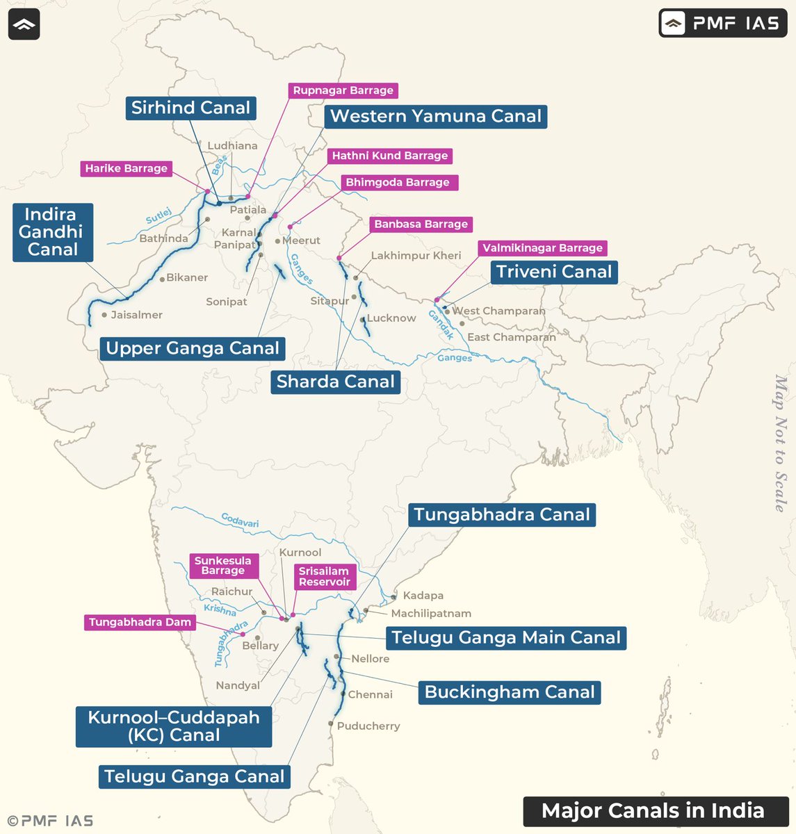 pmfias's tweet image. Major Canals in India 🇮🇳

Save for UPSC Prelims - 2026 🔖

#upscpreparation #upscprelims #maps