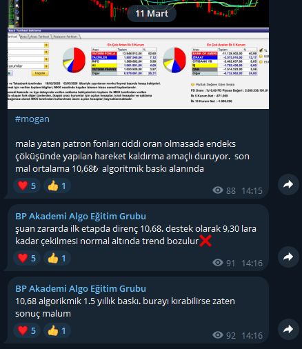 borsaparamX's tweet photo. #mogana bişeyler olmuş, yakında twitciler canlanır bu etikette. ufak bir pürüz kaldı 😅 https://t.co/GzKccuM1LC