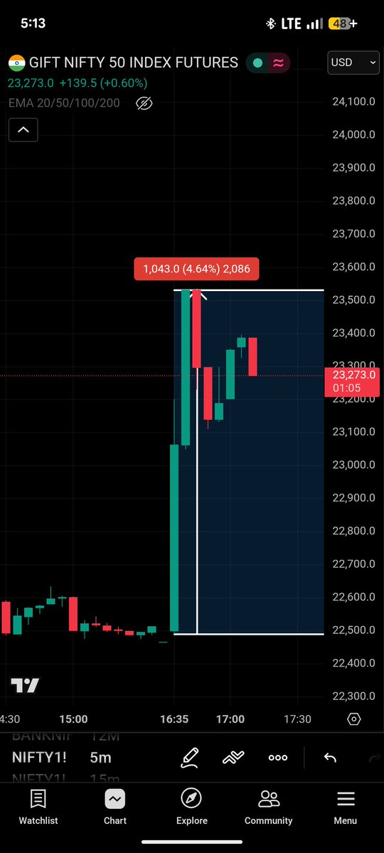 Gaurav Lokhande tweet media