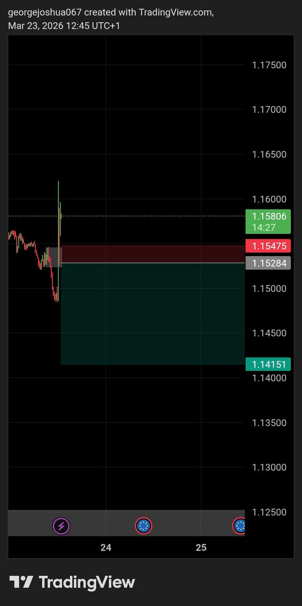 George Joshua tweet media