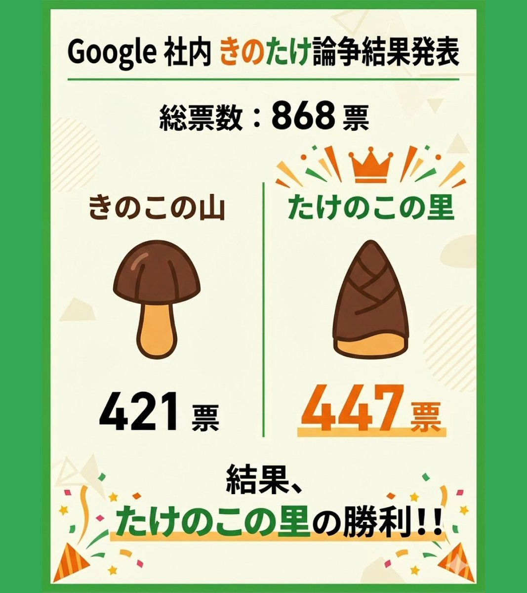 今回の「Google 社内 きのたけ論争」を Gemini で分析＆まとめてもらっ