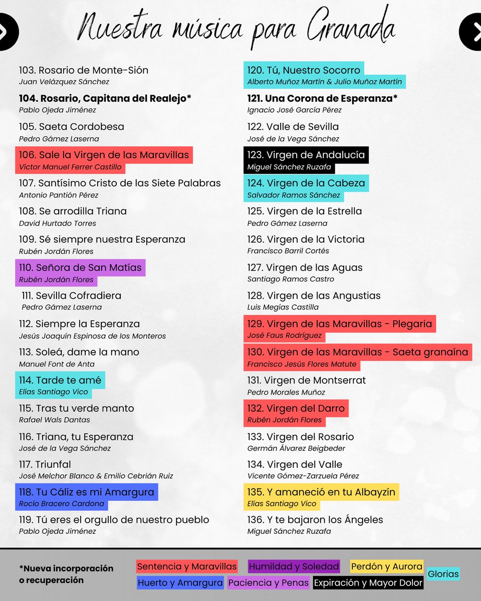 Recalcamos en 𝐧𝐞𝐠𝐫𝐢𝐭𝐚 las marchas procesionales que se han unido este año a nuestro libreto, siendo algunas de nueva incorporación y otras como recuperación al repertorio.

Algunas composiciones están subrayadas en distintos colores ya que están dedicadas a las Hermandades