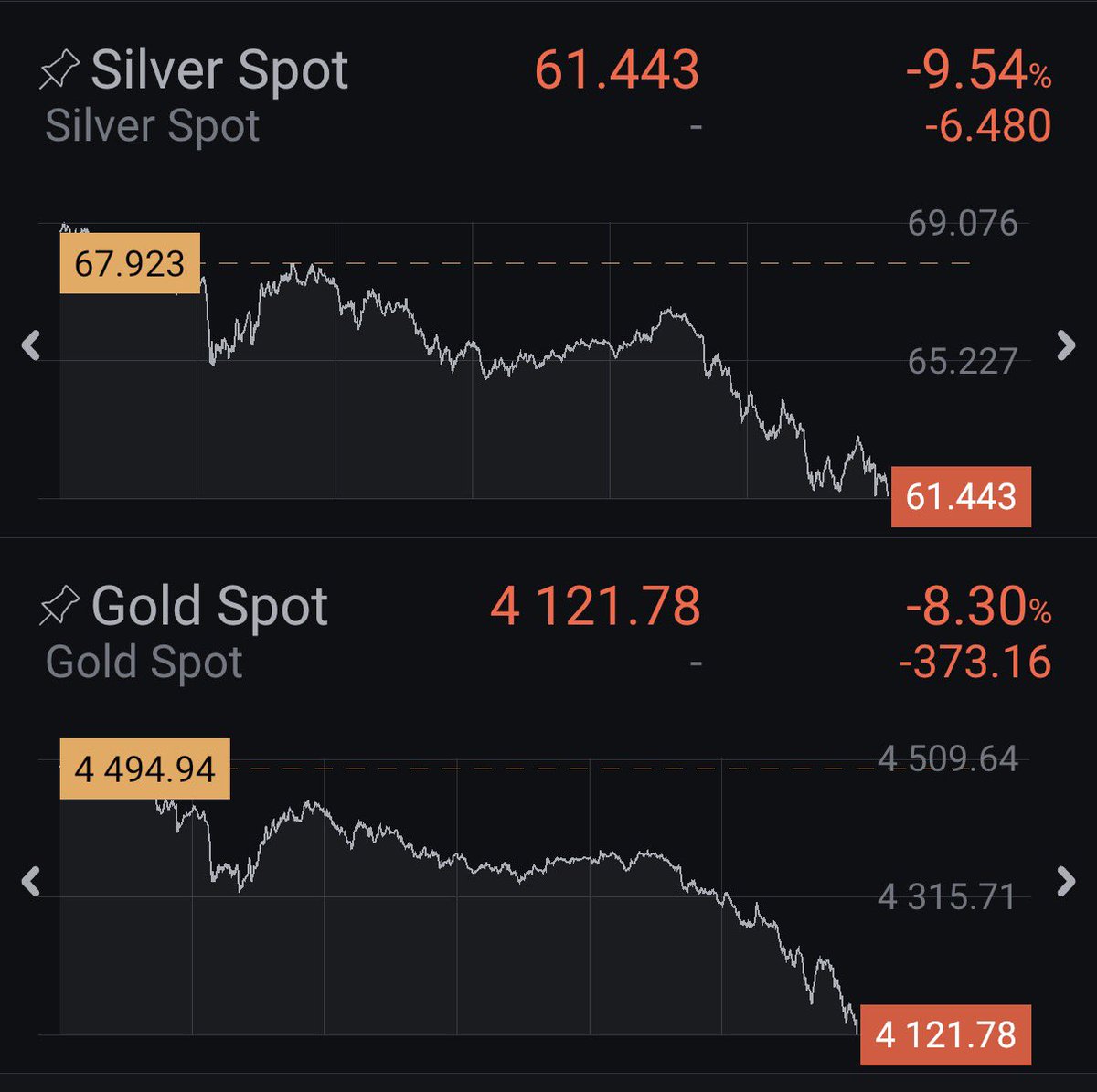 Average X Guy tweet media