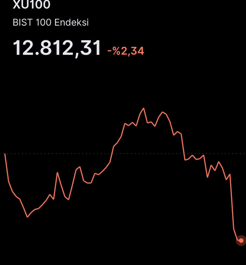 Özgür AKINCI (Borsa Avcısı) tweet media