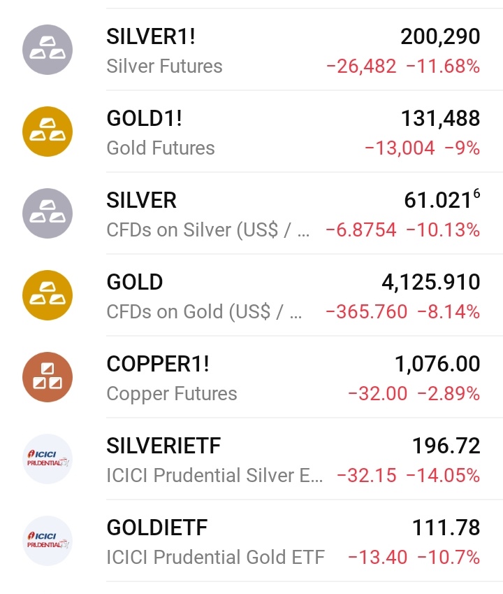 𝐒𝐓𝐎𝐂𝐊 𝐌𝐀𝐑𝐊𝐄𝐓 𝐈𝐍𝐓𝐄𝐋𝐋𝐈𝐆𝐄𝐍𝐂𝐄📈 tweet media