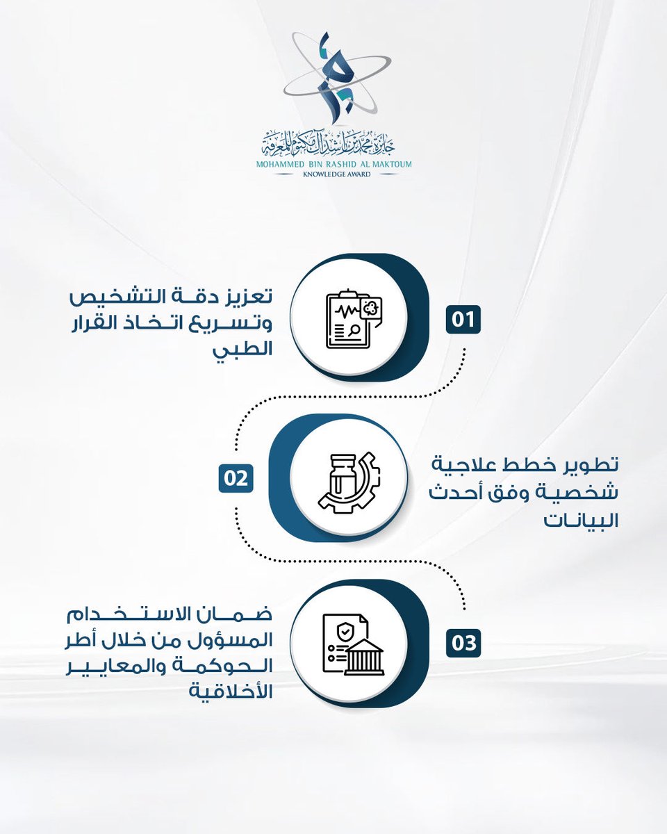جائزة محمد بن راشد آل مكتوم للمعرفة tweet media