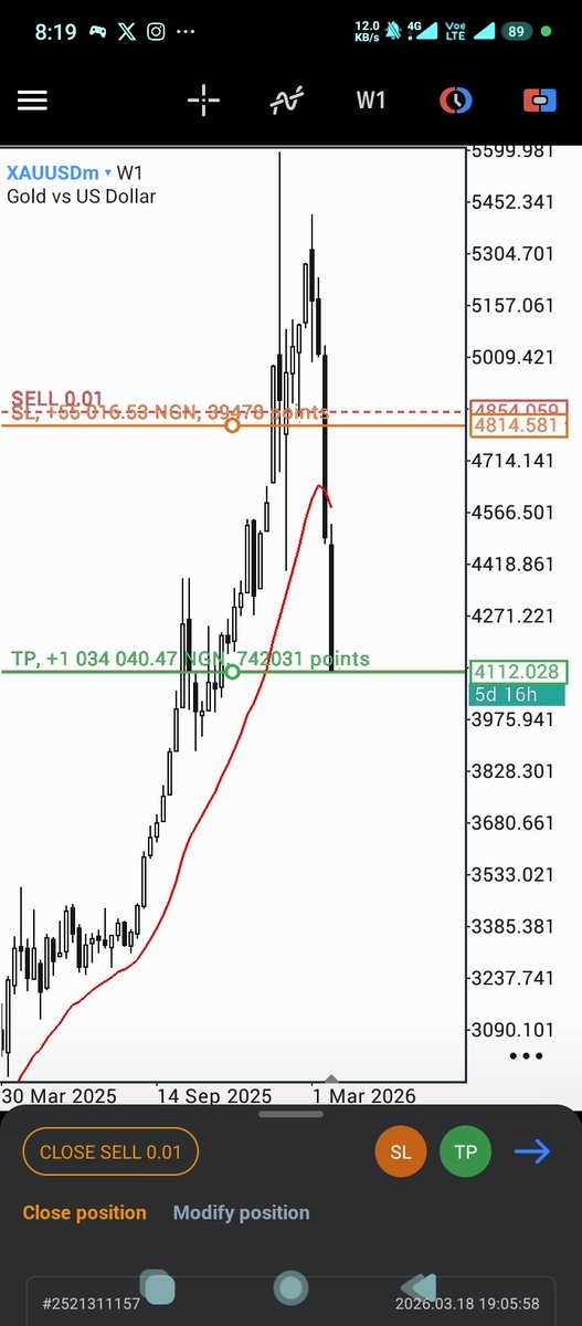 Fundamental Guru🔸🇳🇬 tweet media