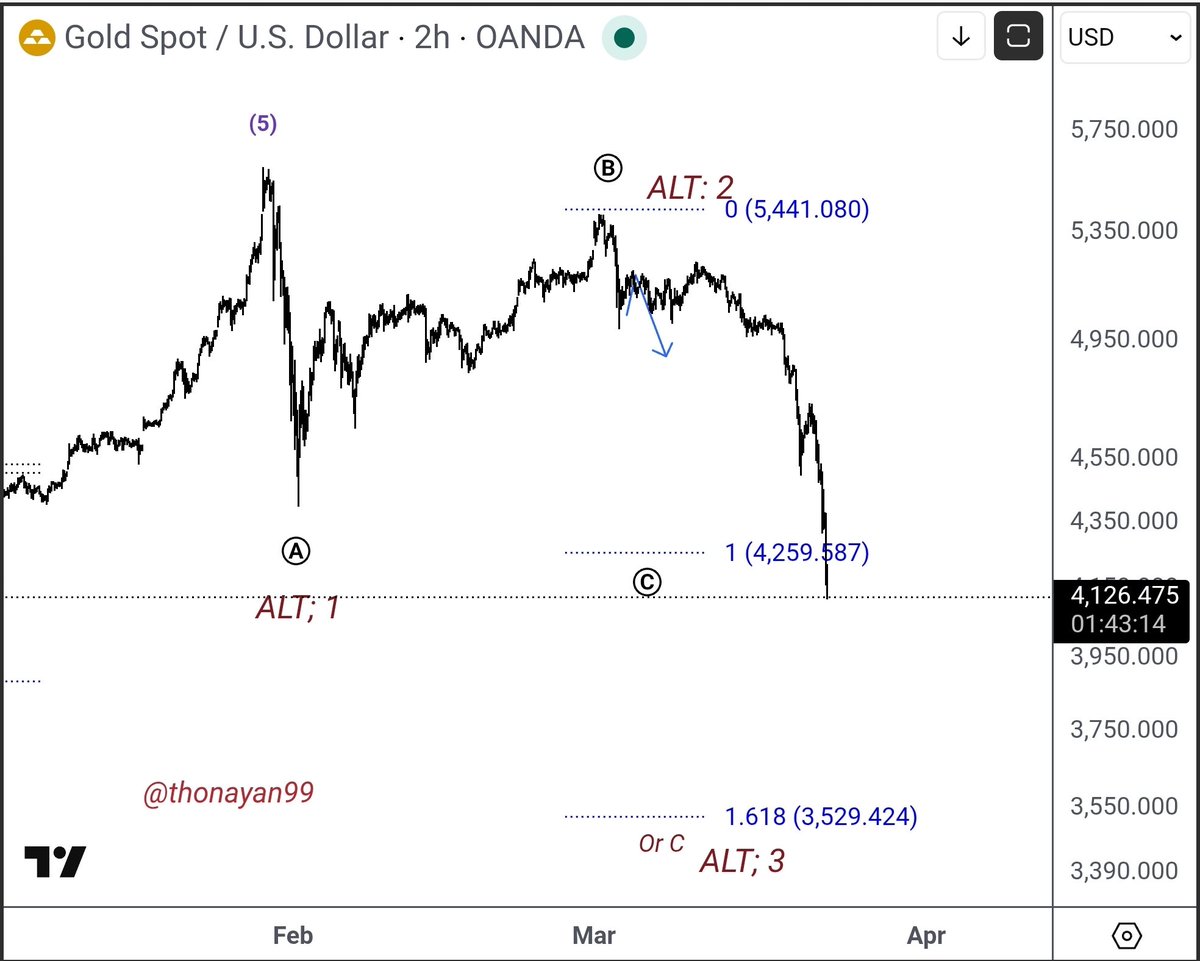 ABO SULTAN tweet media