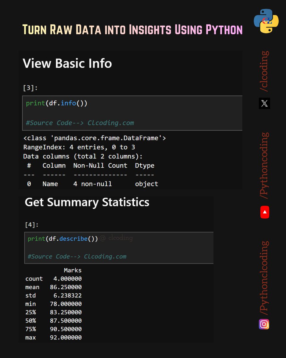 Python Coding tweet media