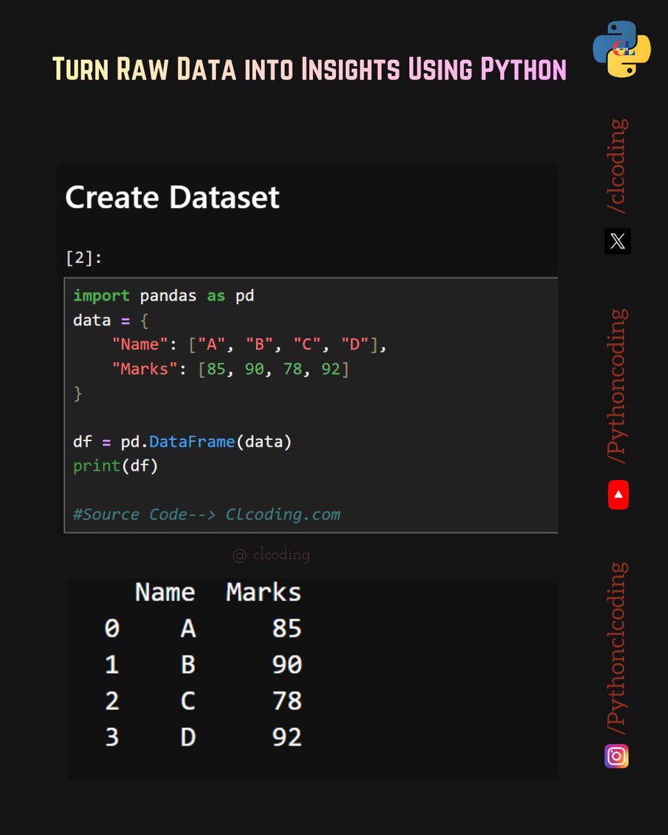 Python Coding tweet media