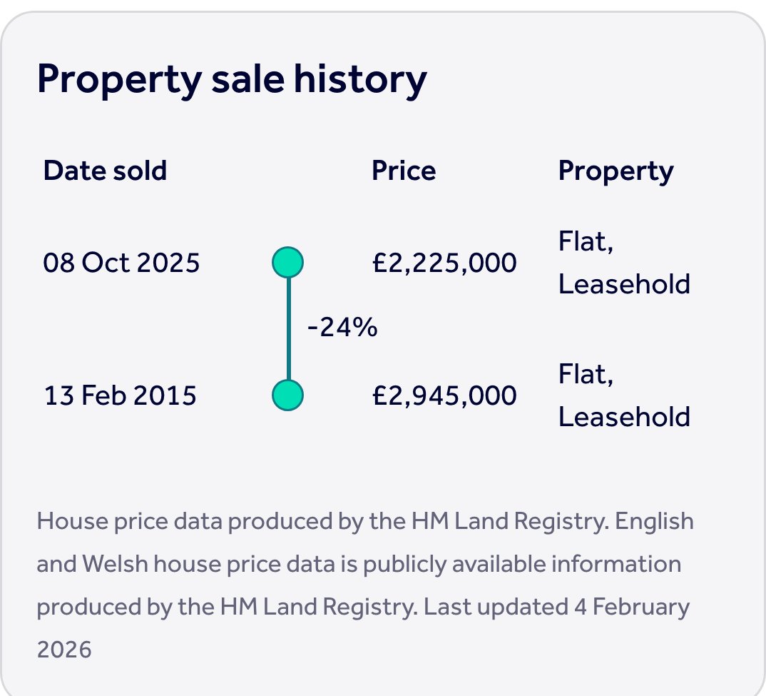 LondonPriceDrop tweet media