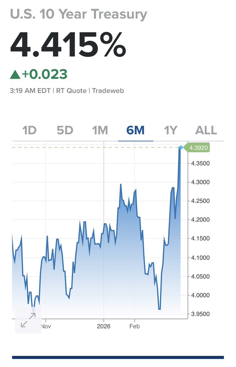 Ponzi America tweet media