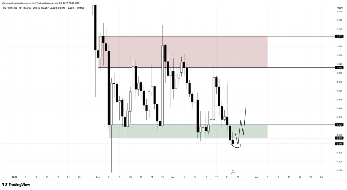 Cryptopump tweet media