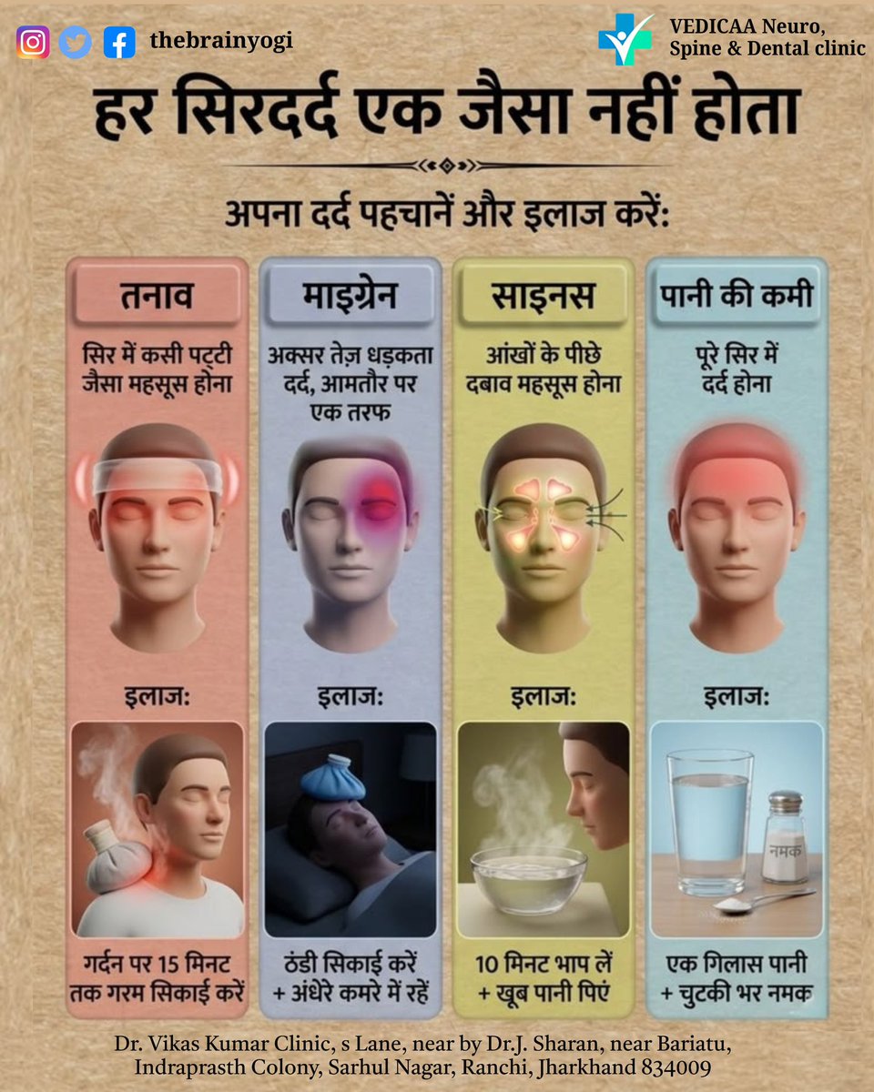 The Brain Yogi | Dr Vikaas tweet media
