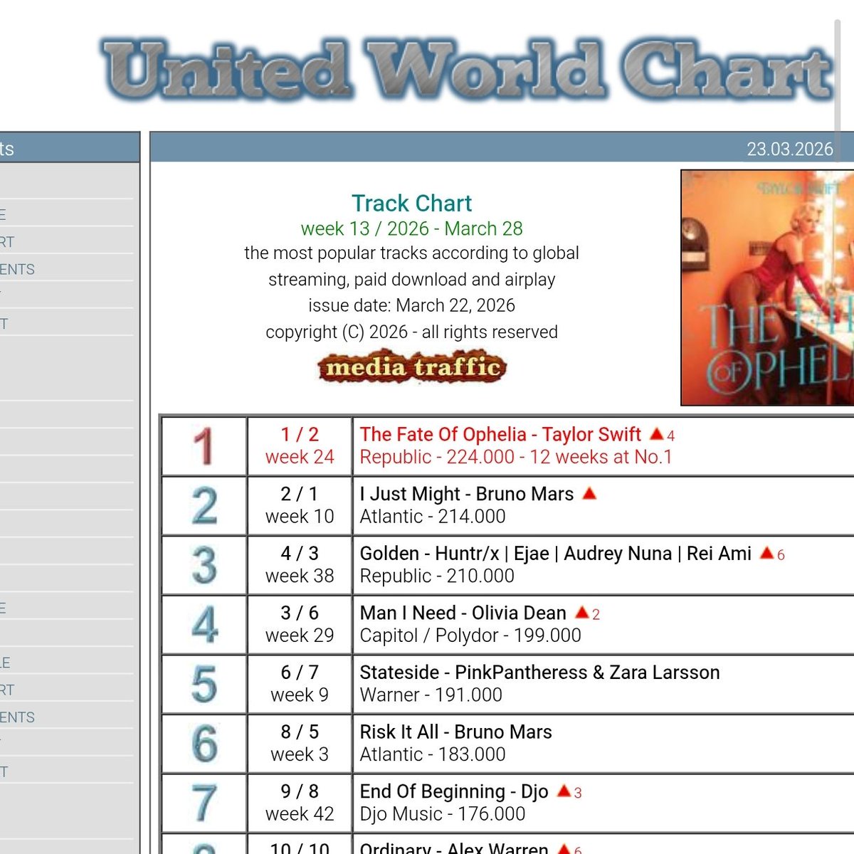 |Ain ✧❤️‍🔥 tweet media