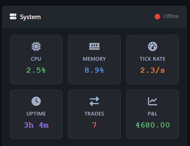 MRQuantAI's tweet photo. Today's system log:
- 7 Signals
- 0 Human intervention
- 0 Screen time
- If system works and survives last week and this week huge volatility. Then it can handle any condition.
- Still today ends in + break-even
#Nifty #OptionsTrading #AlgoTrading #SystematicTrading #AutomatedTrading #MRQuantAI