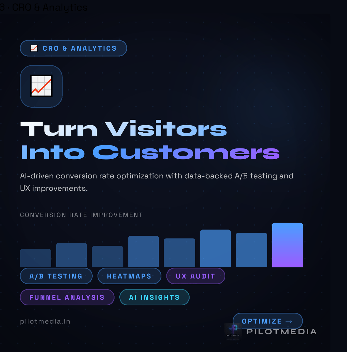 PilotMedia1's tweet photo. 🎯 Getting traffic is great. Turning it into revenue is better.
Most websites convert less than 3% of their visitors. That means 97% of your hard-earned traffic is leaving without taking action. That's money walking out the door.
Our AI-driven CRO fixes this: https://t.co/1nVeb0e66y