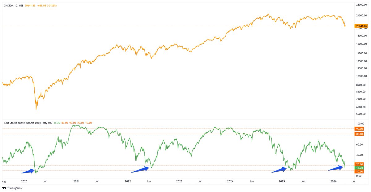 The_Chartist 📈 tweet media