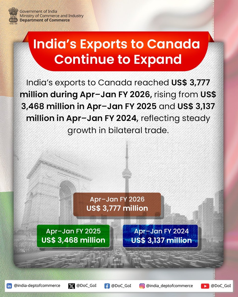 Dept of Commerce, GoI tweet media