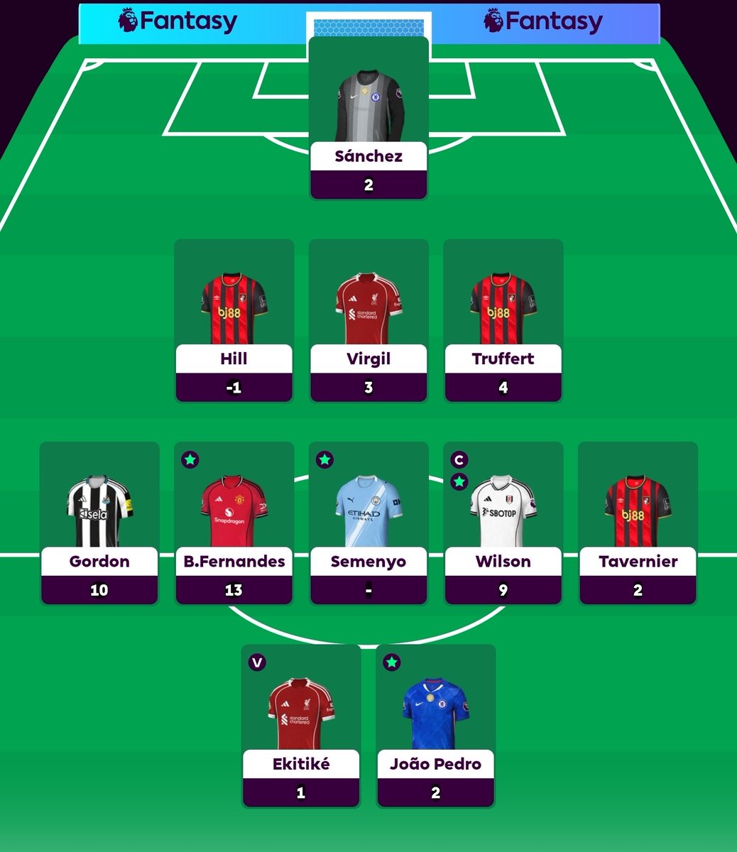 FPL_FDOTS's tweet photo. Gw31 - 56 points https://t.co/CmQ7M0PwIl