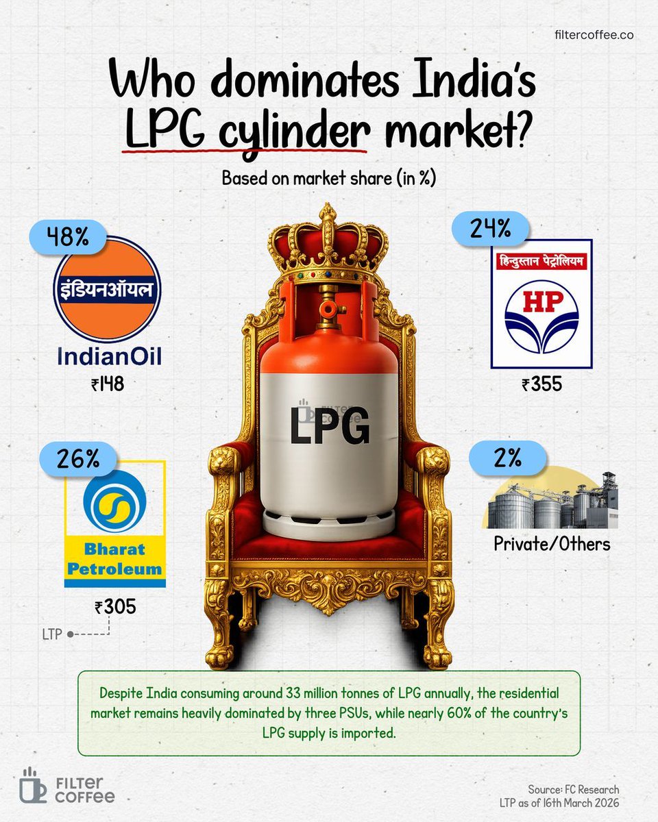 Filter Coffee ☕️ tweet media