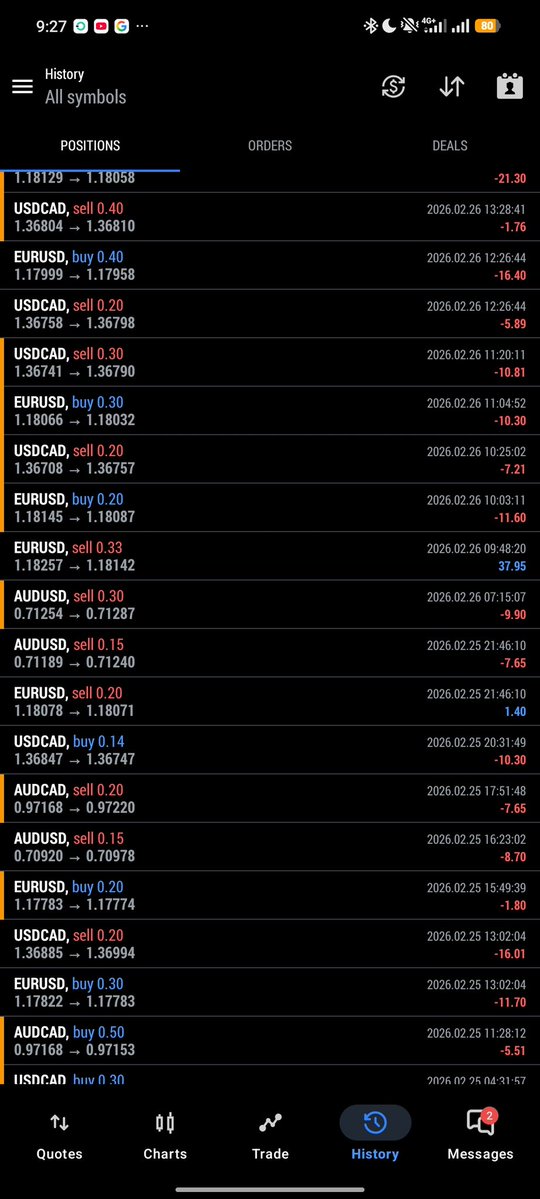 Chartswithmax 🪔 tweet media