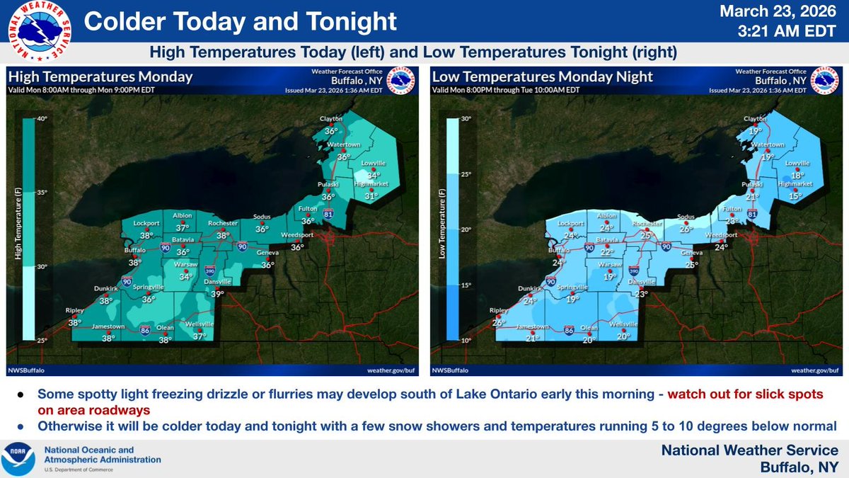 NWS Buffalo tweet media