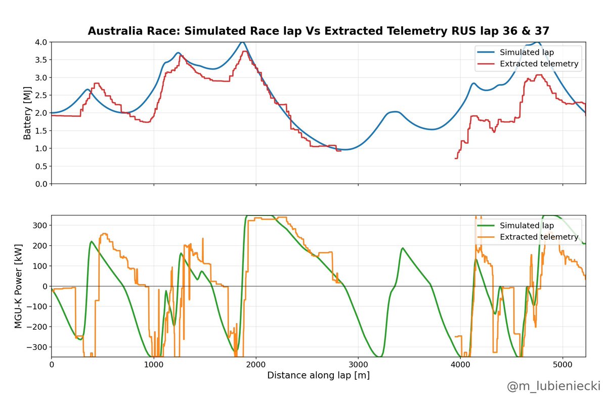 Marek Lubieniecki tweet media