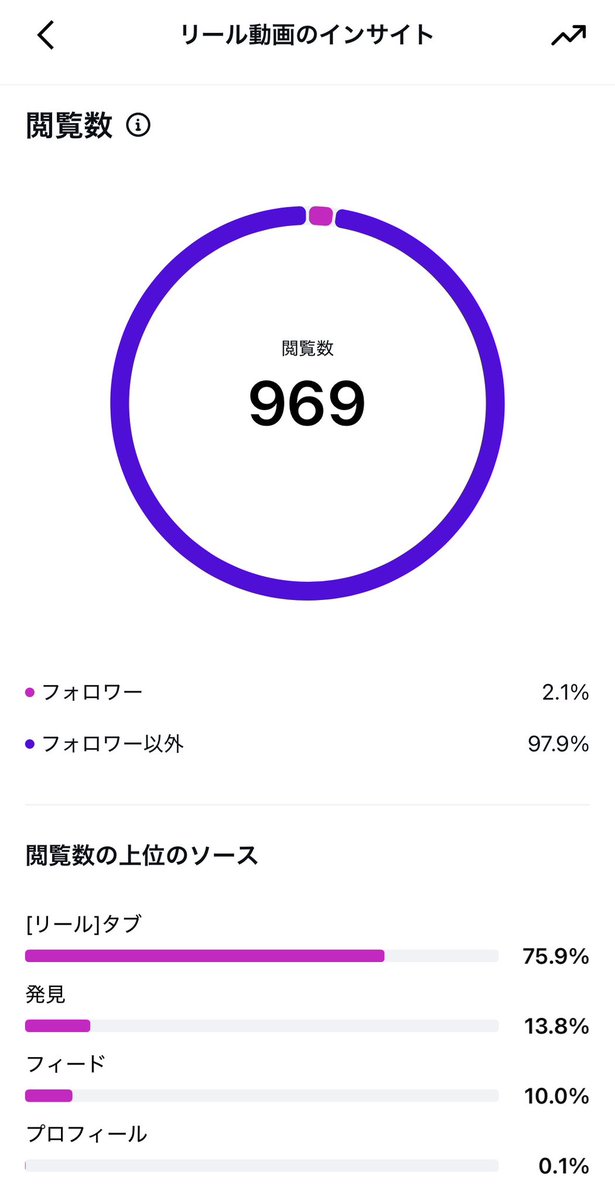 りずむ tweet media