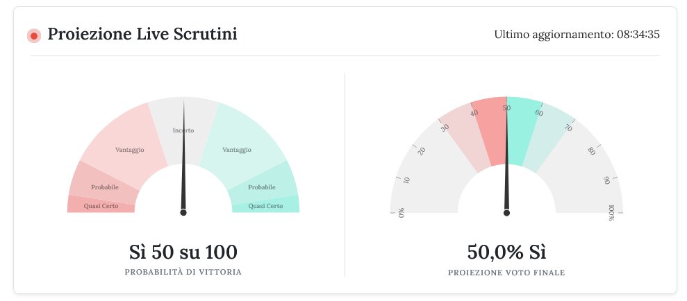 Gianmarco Di Lella tweet media