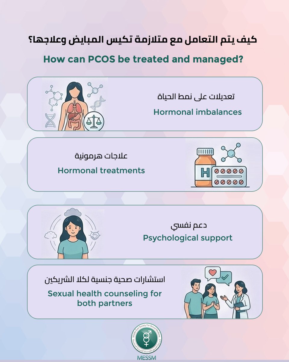 MESSM - Middle East Society For Sexual Medicine tweet media