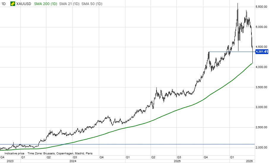 Ole S Hansen tweet media