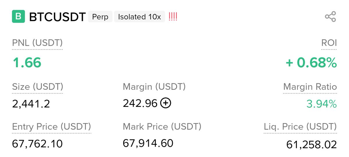 crypto_zipsy's tweet photo. 200$ - 1k$ challenge 

🌀 Long $BTC @ 67760

🌀 2nd EP - 66200

🌀 3rd EP - 65k

🌀 Lev 10x 

Margin 250$ each ✍️ https://t.co/THNixn3AzR
