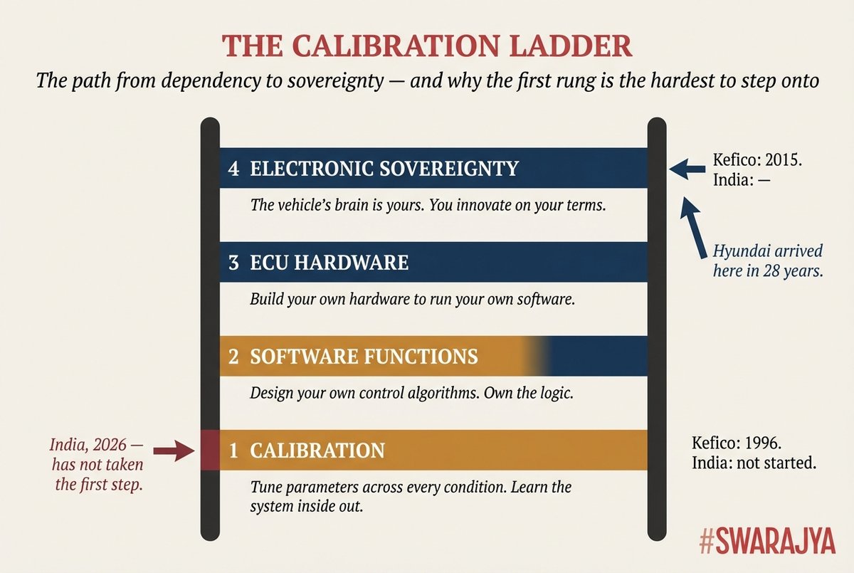 Swarajya tweet media