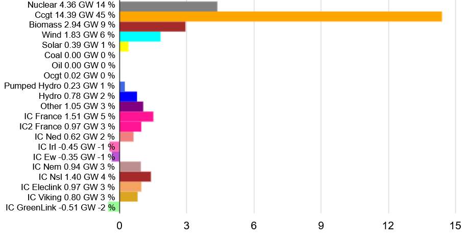 Latimer Alder tweet media