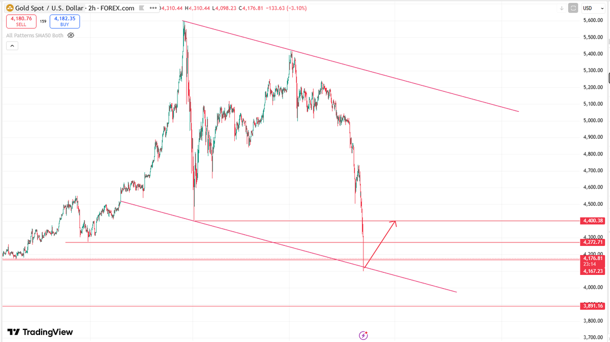 freddwangfx's tweet photo. Catch the bottom
LONG Gold
#gold #xau #paxg https://t.co/I94ZqmX3Dr